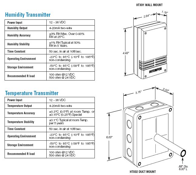 HVAC Humidity-Temperature Transmitter Details