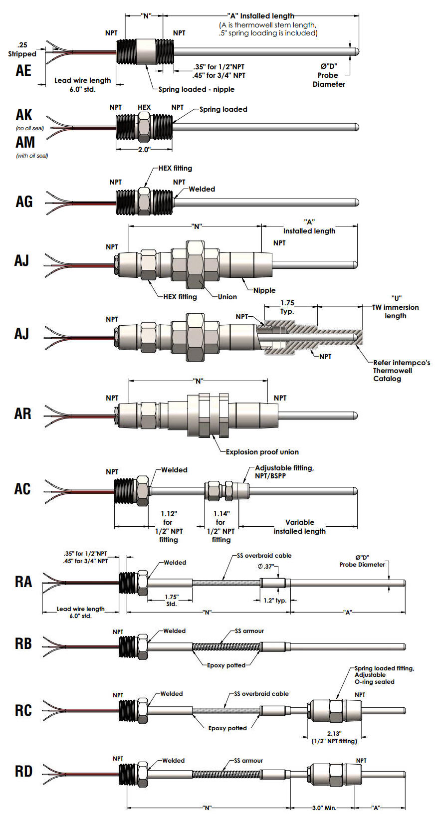 Explosion Proof Temperature Transmitter with LED Display Details