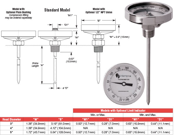 Bimetal Temperature Gauge, Back Connected Details