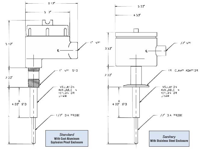 RF Capacitance Level Switch Details