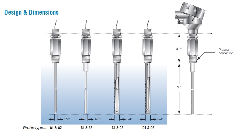 RF Capacitance Level Switch Details