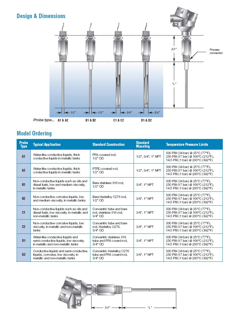 RF Capacitance Level Transmitter w/ 4-20 mA Output Details