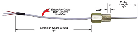 PETE'S Plug Temperature Probes Details