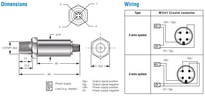 Pressure Transmitter with M12 Connector Details