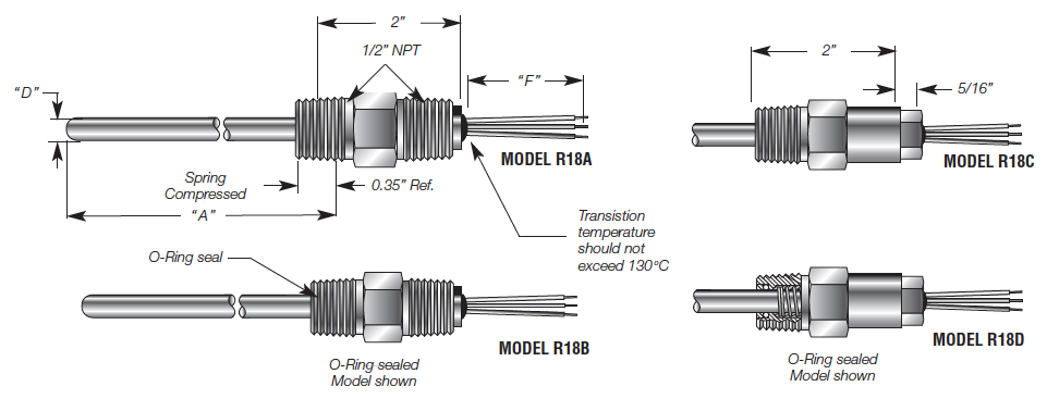 R18