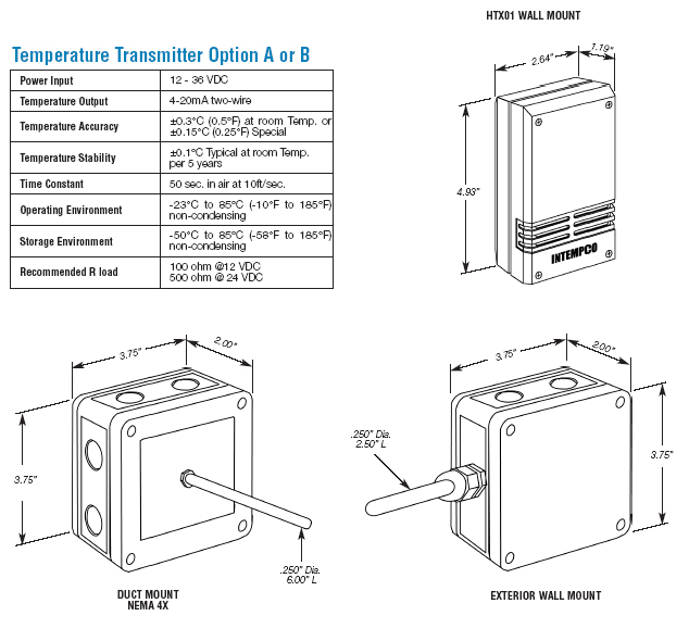 HVAC Temperature Monitoring Sensors and Transmitter Details