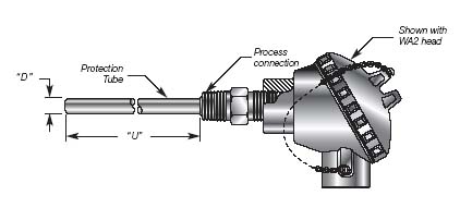 Eurostyle Spring Loaded Head Type RTD Assembly Details