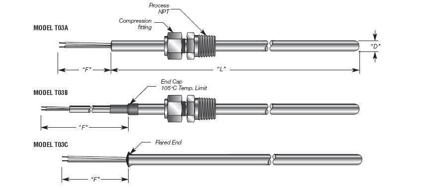 Capsule T/C with no Transition - Extension Cable and Adjustable Compression Fitting Details