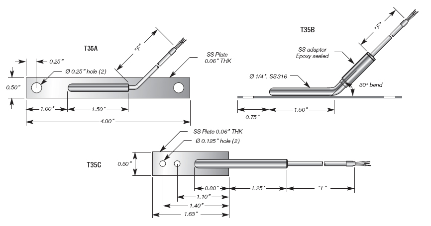 Rigid Surface Mount Details