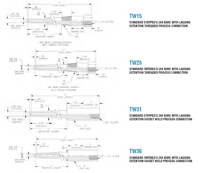 Thermowell Details