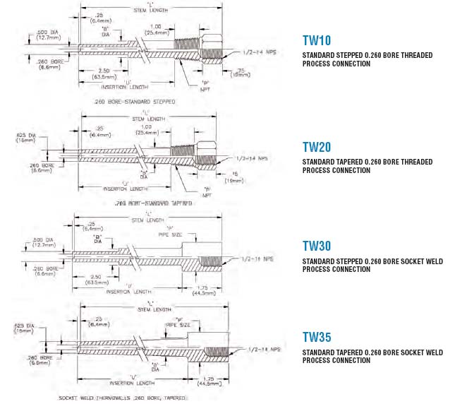 Thermowell TW1035