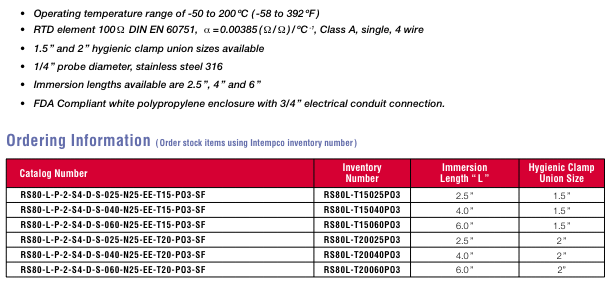 Sanitary RTD w/ Connection Head Stock Item